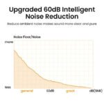 يوجرين ميكروفون يو إس بي مكتبي - أسود - Image 4